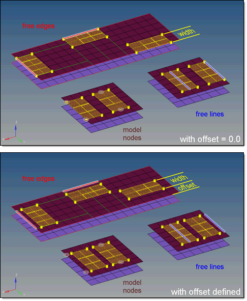 area_panel_nodelist_offset