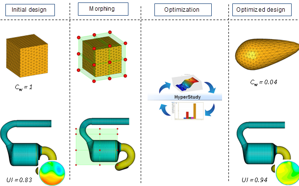 auto_shape_opti