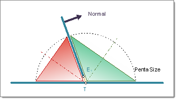 connector_penta_mig_adapted_angle