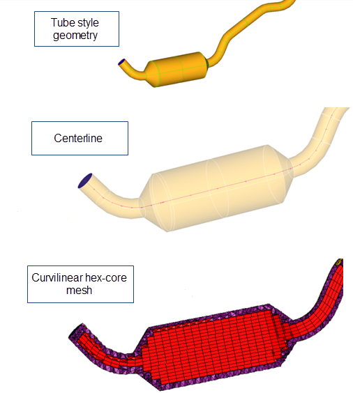 curvilinear_examples