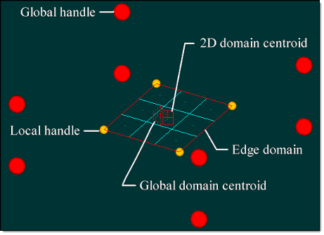 domains_and_handles