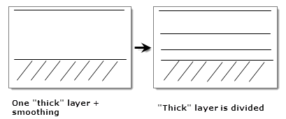 interpolated_layers_example