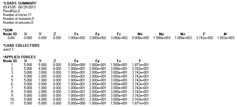 loads_summary