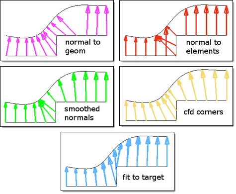 map_to_geom_panel_options