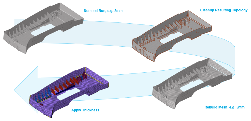 midmesh_generation_workflow