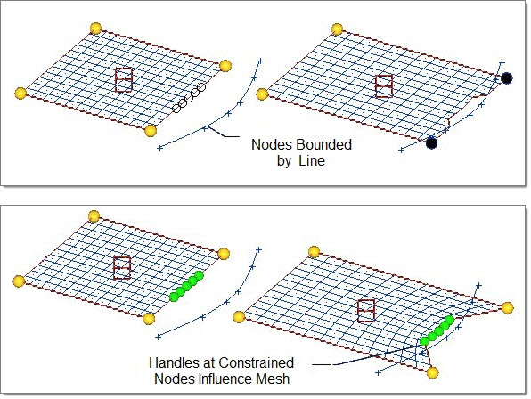 nodes_bounded_by_line