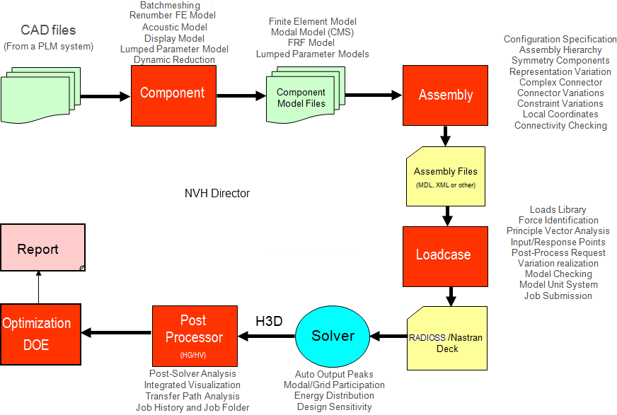 nvh_overview