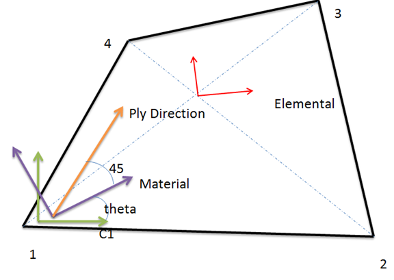 orientation_review_dialog