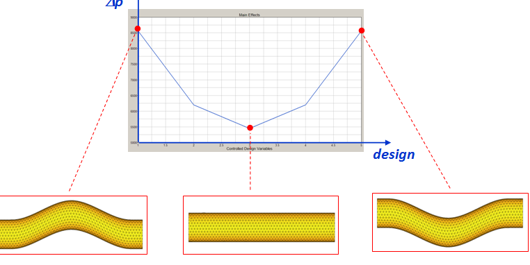 parameter_study