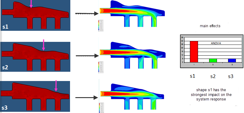 sensitivity_analysis