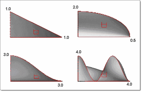 sinusoidal