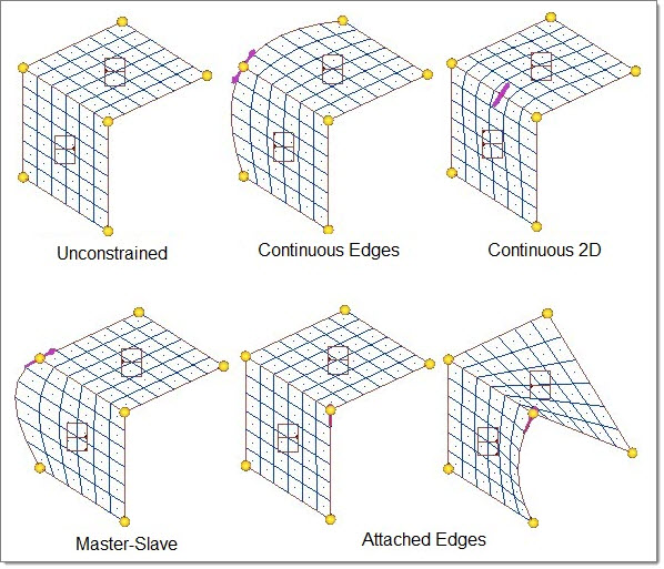 tangency_constraints