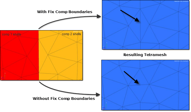 tetramesh_fix_comp_boundaries