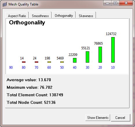 orthogonality