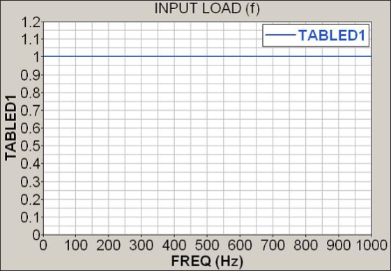 2095_input_load