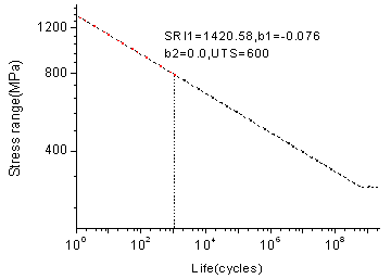 rd2070a_sn_curve