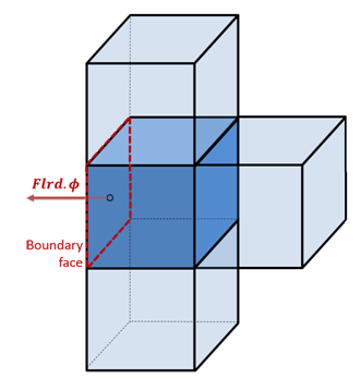 euler_mat_14