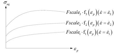 mat_law36_yield_stress