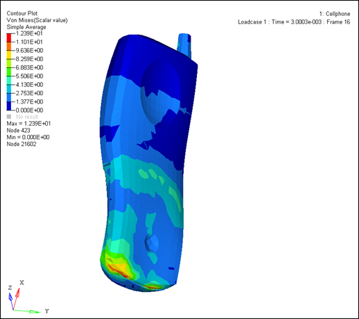 rd3597_results_stress_14